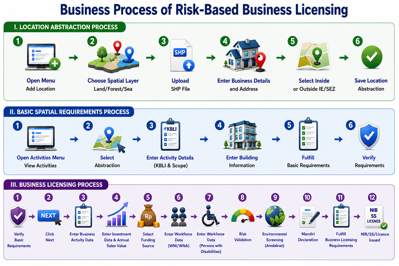 Your First Permit: Risk-Based Business Licensing for Complete Beginners