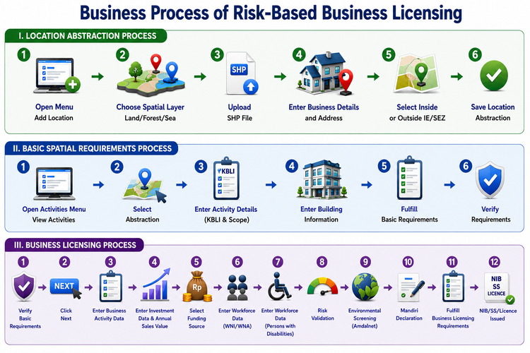 Your First Permit: Risk-Based Business Licensing for Complete Beginners